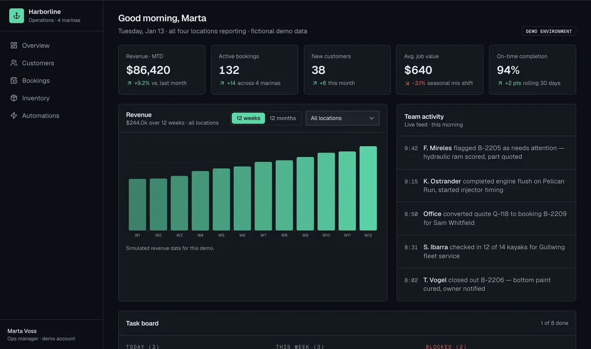 Harborline demo: dark operations dashboard with KPIs and revenue chart